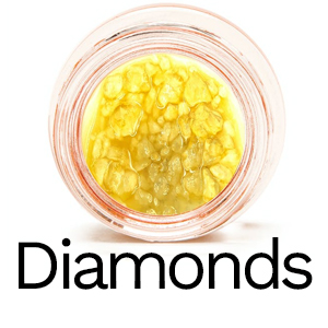 Buy THC Diamonds Online Canada
